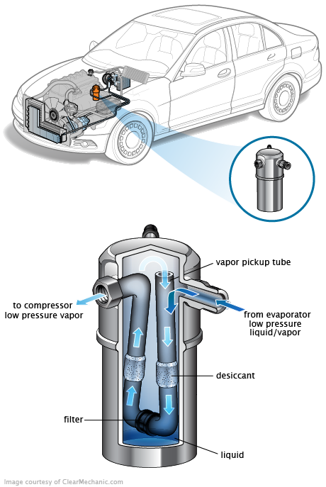 See B0801 repair manual